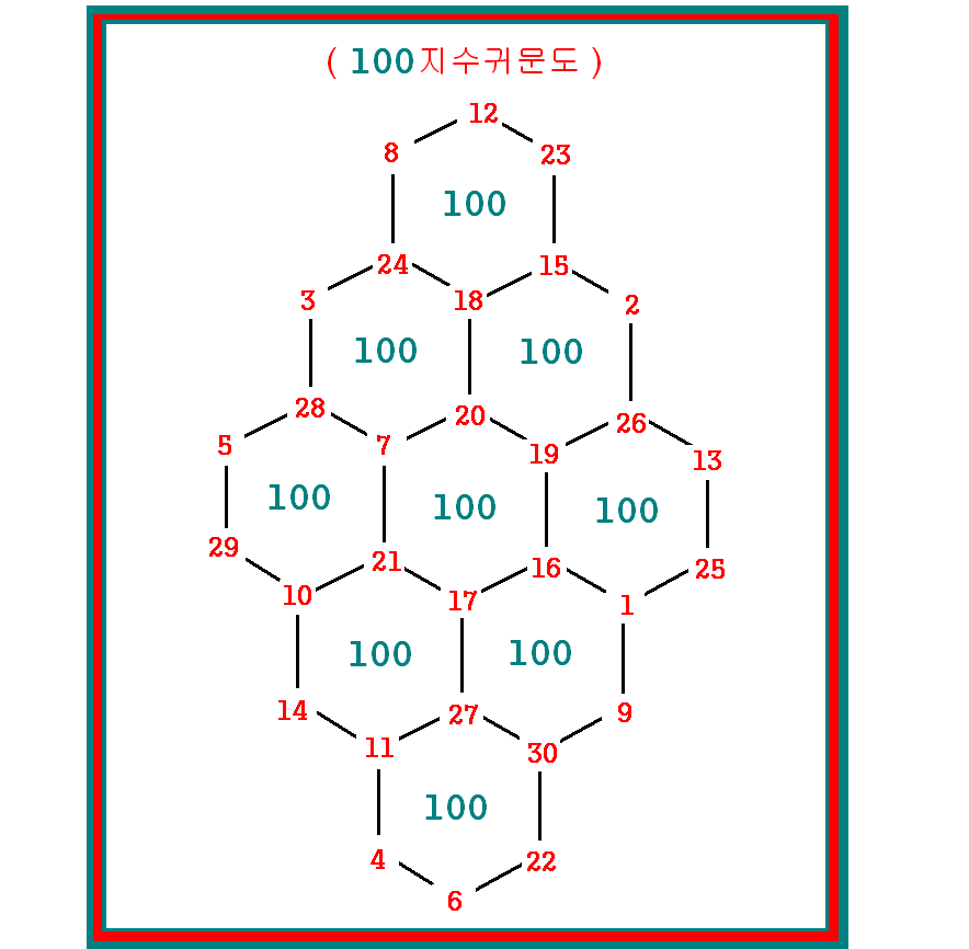 지수귀문도